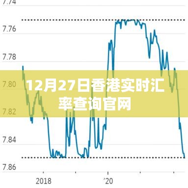 香港实时汇率查询官网最新数据（12月27日）