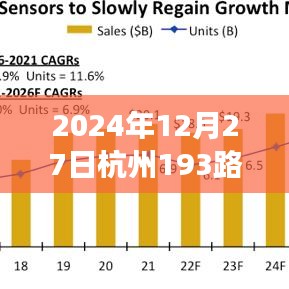 杭州公交193路，一路畅行，感受城市脉搏