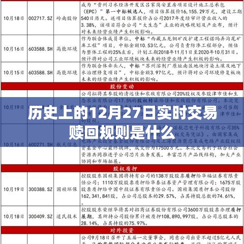 历史上的实时交易赎回规则揭秘，12月27日详解