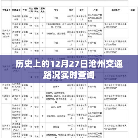 历史上的沧州交通路况实时查询，12月27日交通状况回顾