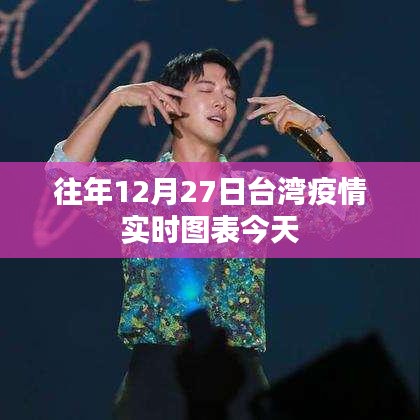 台湾疫情历年实时数据图表分析