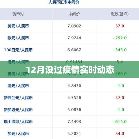 疫情实时动态更新，最新消息，关注防控进展