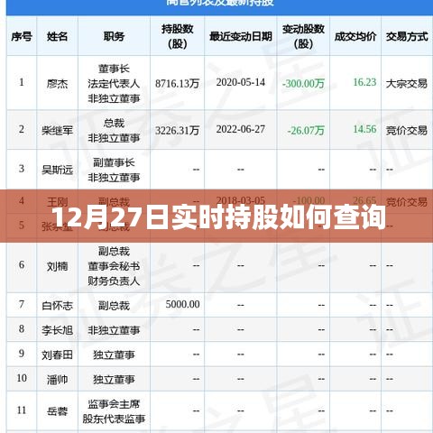 12月27日实时持股查询方法与步骤