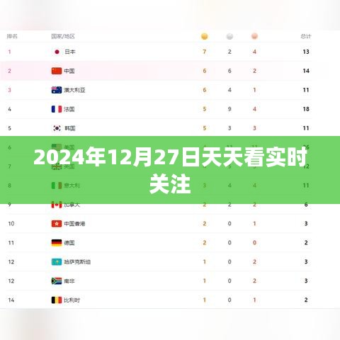 2024年12月27日实时关注，每日热点解析