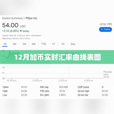 加币汇率实时走势图表，12月最新数据