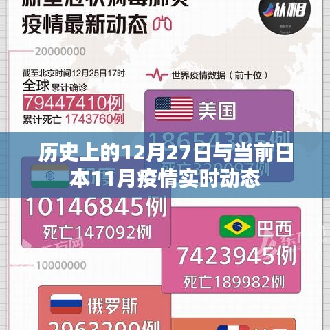 历史上的大事件与当前日本疫情动态