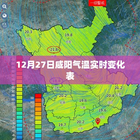 咸阳气温实时变化表，12月27日数据监测报告