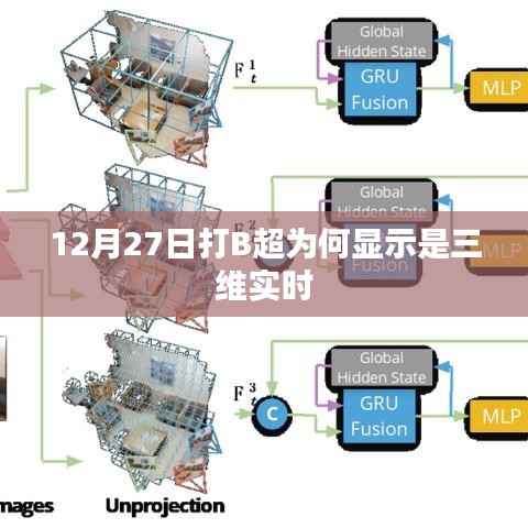 揭秘，为何B超显示三维实时影像？