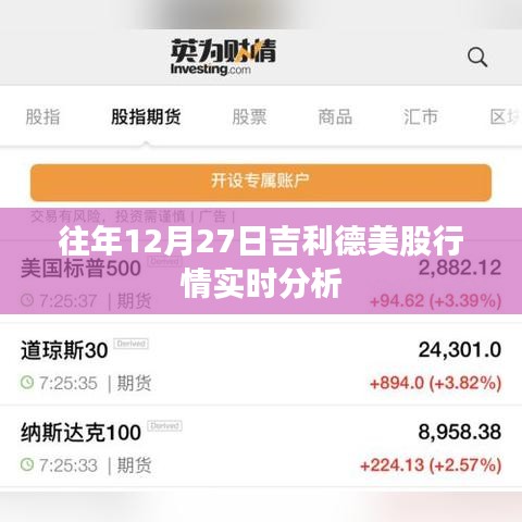 吉利德美股行情实时分析，历年12月27日走势解读