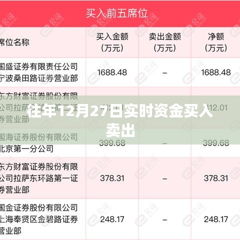 往年12月27日股市实时资金交易动态