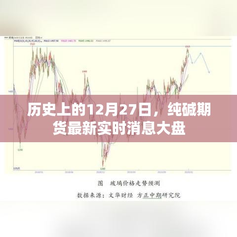 历史上的大事件与纯碱期货最新实时消息大盘动态