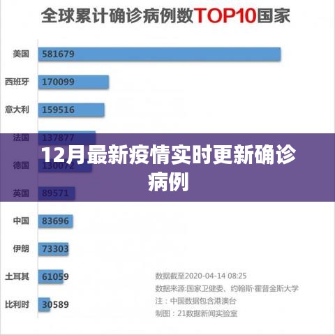 最新疫情动态，实时更新确诊病例数