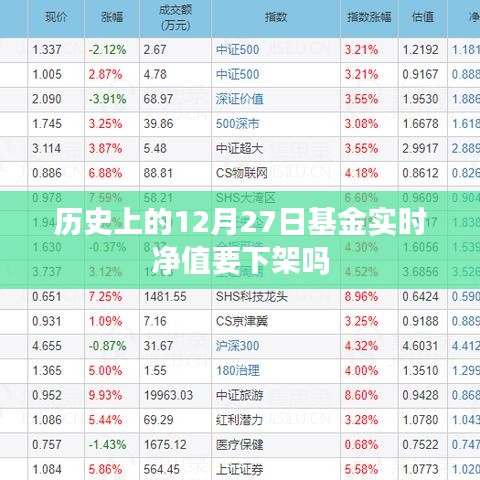 基金实时净值下架通知，历史上的重要时刻即将来临