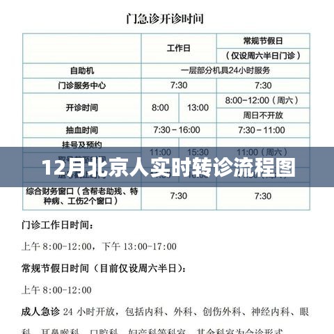 北京实时转诊流程图（十二月版）