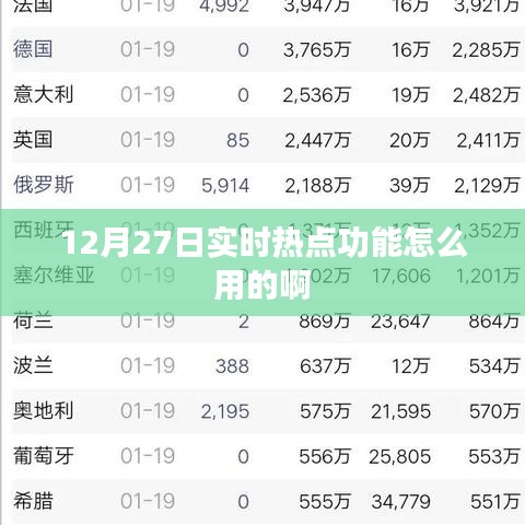 12月27日实时热点功能使用指南