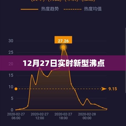 12月27日最新沸点实时资讯