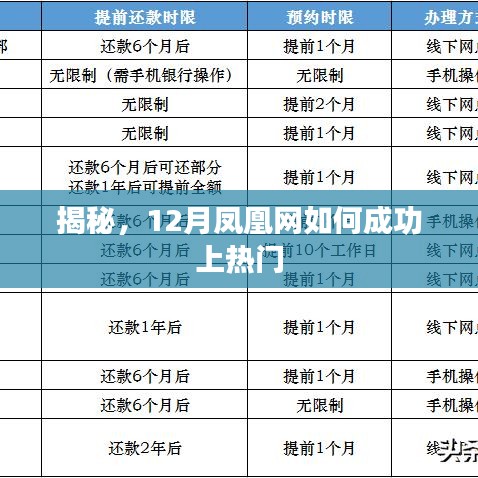 揭秘凤凰网12月上热门策略