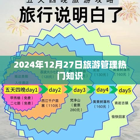 『2024年旅游管理热门知识解析』