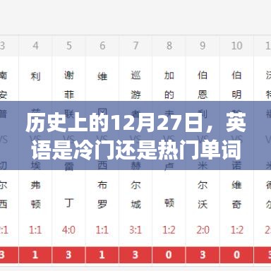 历史上的12月27日，英语中的单词热度变迁