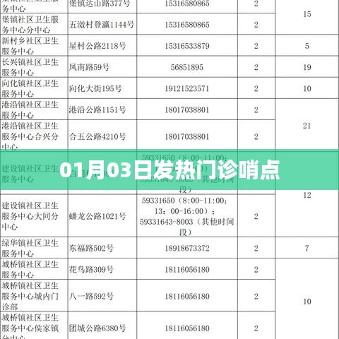 发热门诊哨点，最新动态与知识科普