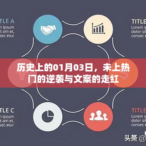 历史上的逆袭日，一月三日文案走红之路