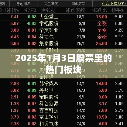 揭秘2025年股票热门板块，新年新机遇