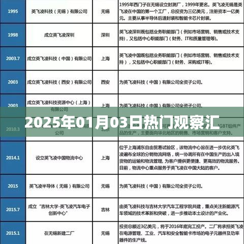 每日热议2025年1月3日热门观察聚焦