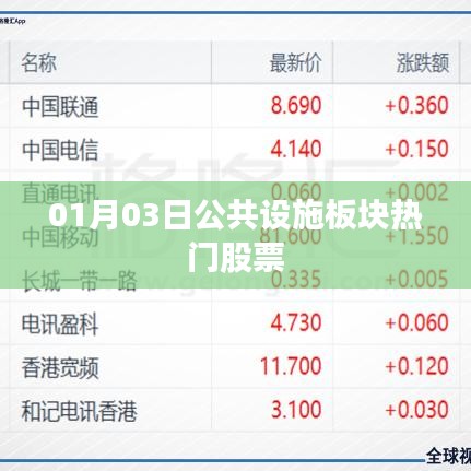 公共设施板块热门股票解析（日期，XX月XX日）