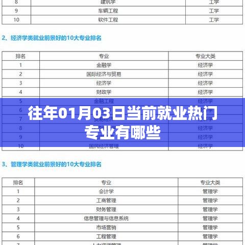 就业热门专业推荐，最新热门专业榜单揭晓！