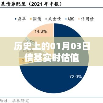 历史上的债基实时估值，了解一月三日市场动态