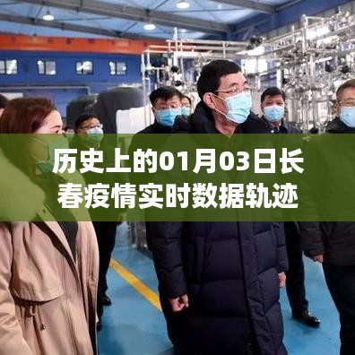 长春疫情实时数据轨迹，历史一月三日概览