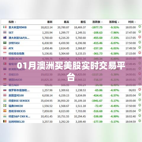 澳洲1月实时美股交易平台推荐
