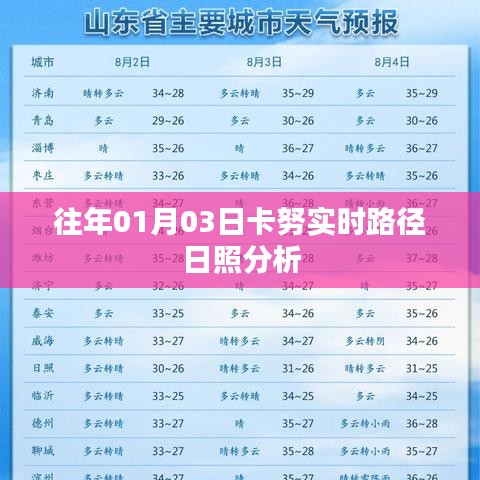 日照分析，卡努实时路径追踪（往年01月03日）