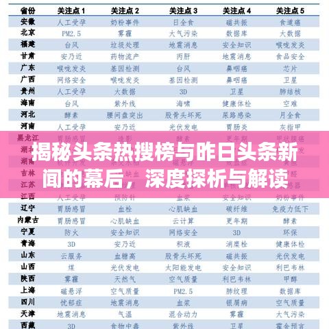 揭秘头条热搜榜与昨日头条新闻的幕后，深度探析与解读