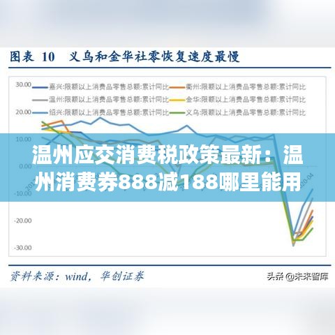 温州应交消费税政策最新：温州消费券888减188哪里能用 