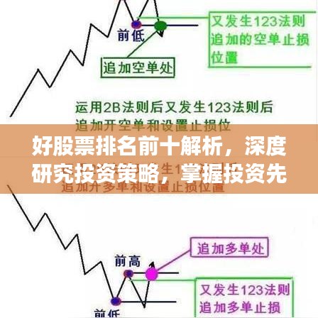 好股票排名前十解析，深度研究投资策略，掌握投资先机！