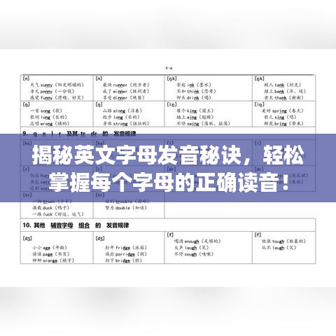 揭秘英文字母发音秘诀，轻松掌握每个字母的正确读音！