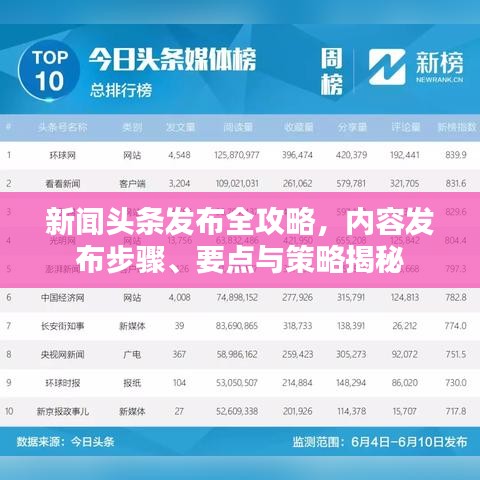 新闻头条发布全攻略，内容发布步骤、要点与策略揭秘