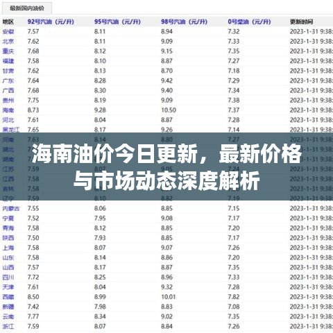 海南油价今日更新，最新价格与市场动态深度解析