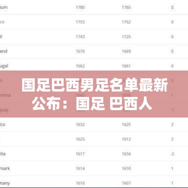 国足巴西男足名单最新公布：国足 巴西人 