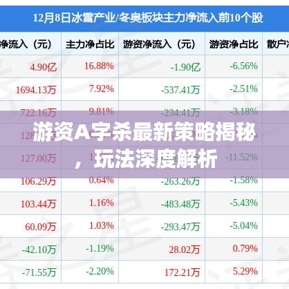 游资A字杀最新策略揭秘，玩法深度解析