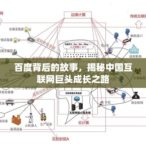 百度背后的故事，揭秘中国互联网巨头成长之路