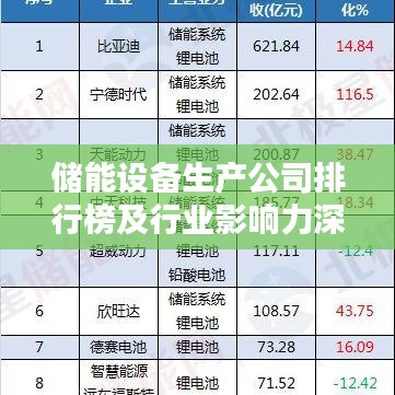储能设备生产公司排行榜及行业影响力深度解析