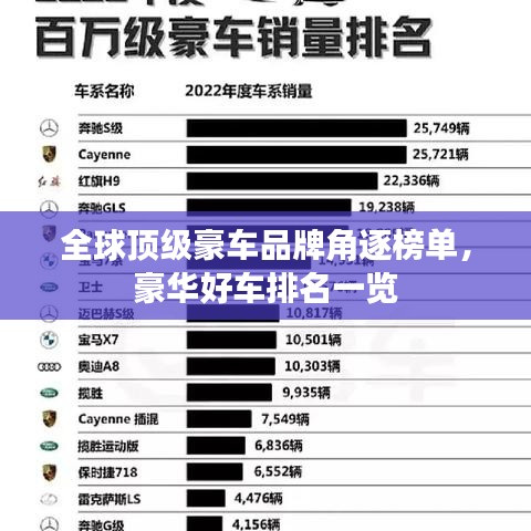 全球顶级豪车品牌角逐榜单，豪华好车排名一览