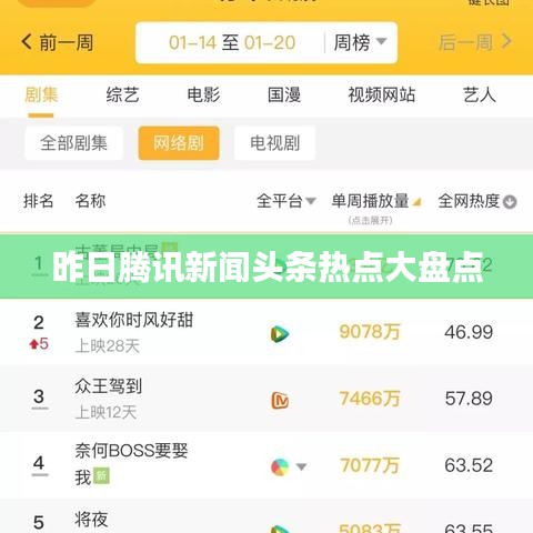 昨日腾讯新闻头条热点大盘点