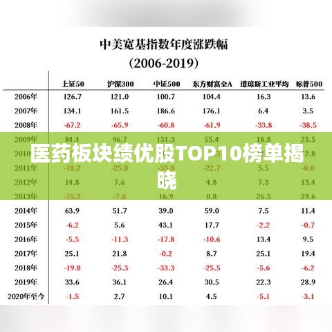 医药板块绩优股TOP10榜单揭晓