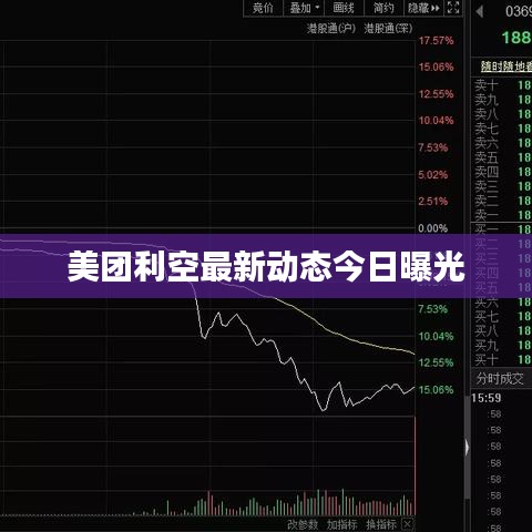 美团利空最新动态今日曝光