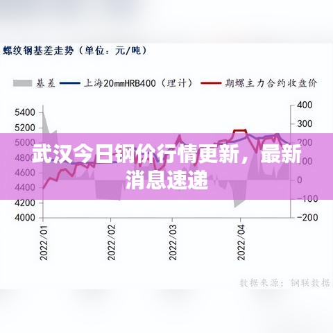 武汉今日钢价行情更新，最新消息速递