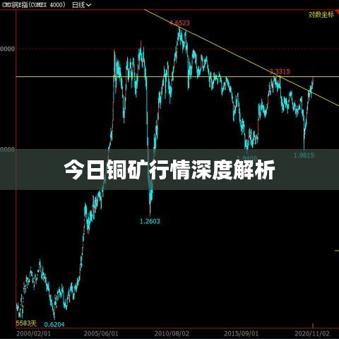 今日铜矿行情深度解析