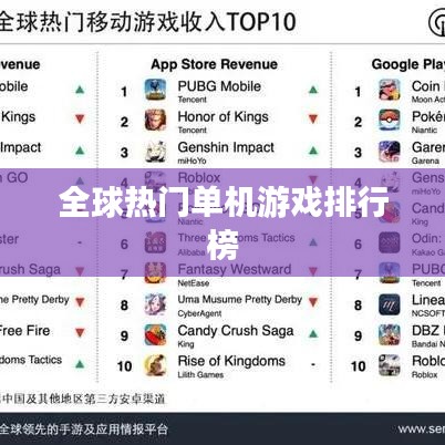 全球热门单机游戏排行榜